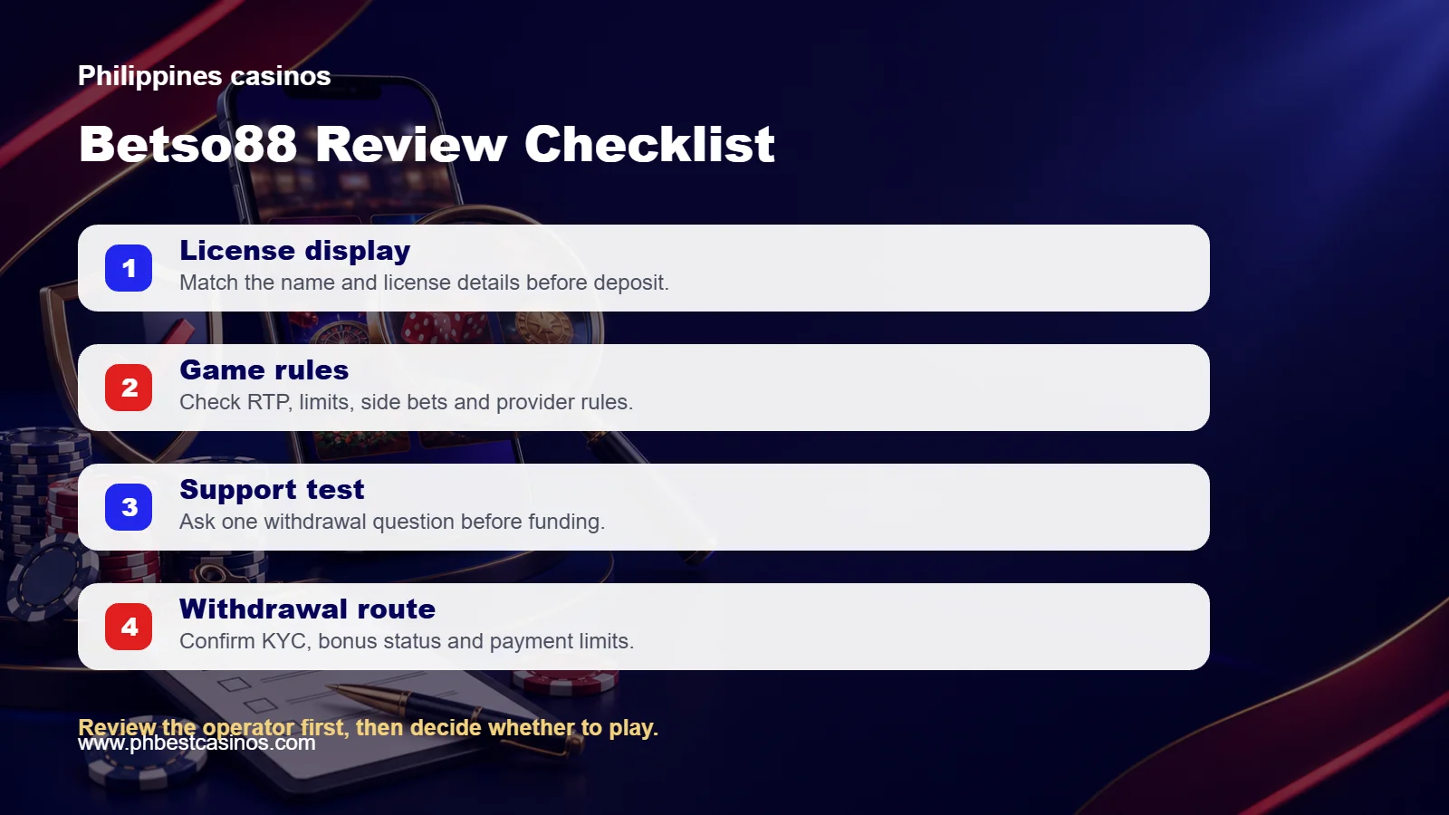 Betso88 review checklist covering license display, game rules, support test, and withdrawal route