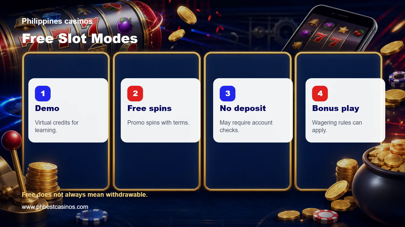 Infographic comparing demo slots, free spins, no deposit offers, and bonus play for Philippines players