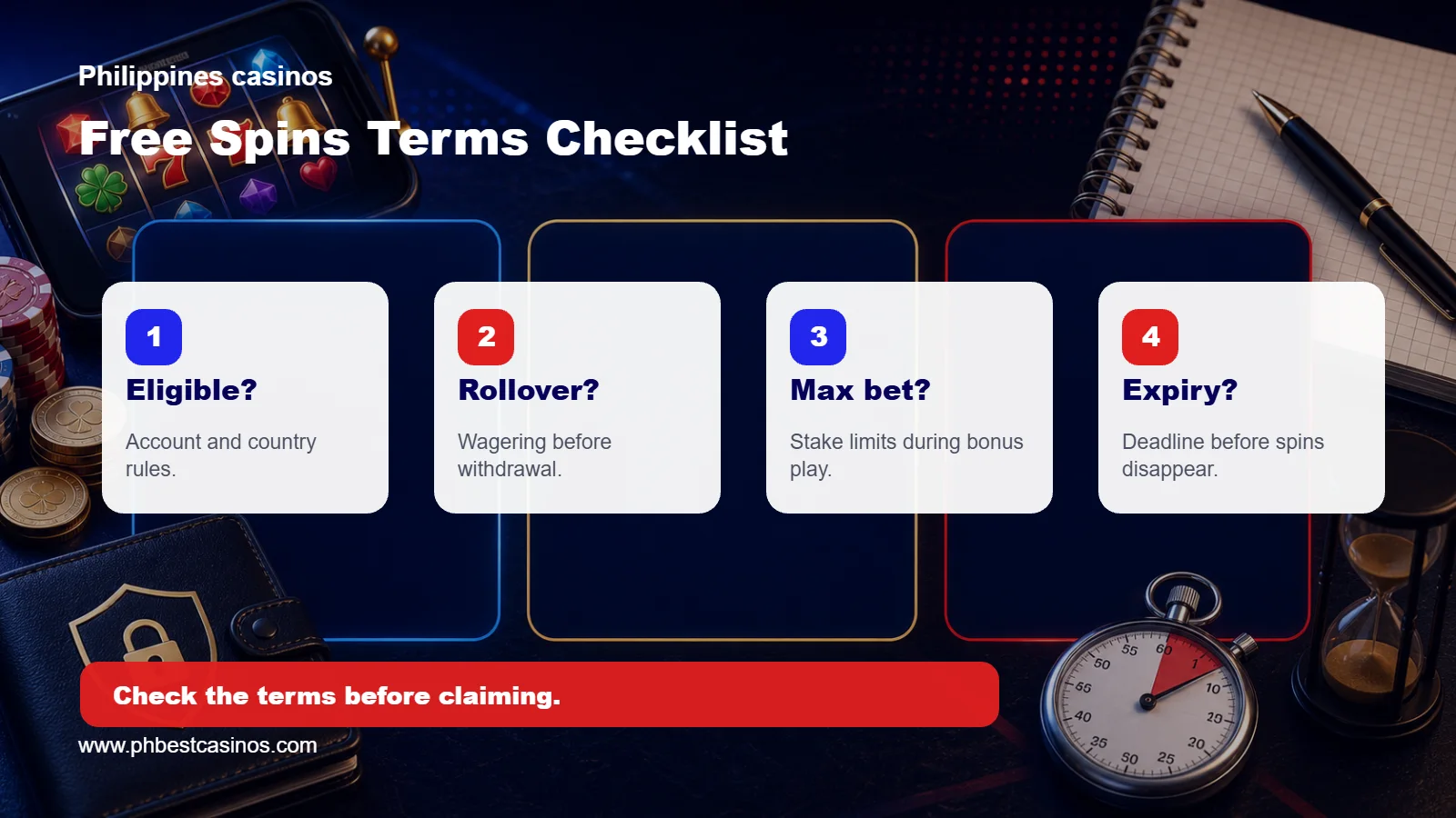 Infographic showing free spins terms checklist for eligibility, rollover, max bet, and expiry