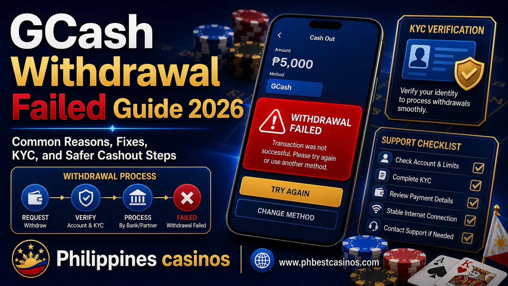 GCash Withdrawal Failed at Online Casino: Reasons, Fixes, KYC and Cashout Steps 2026