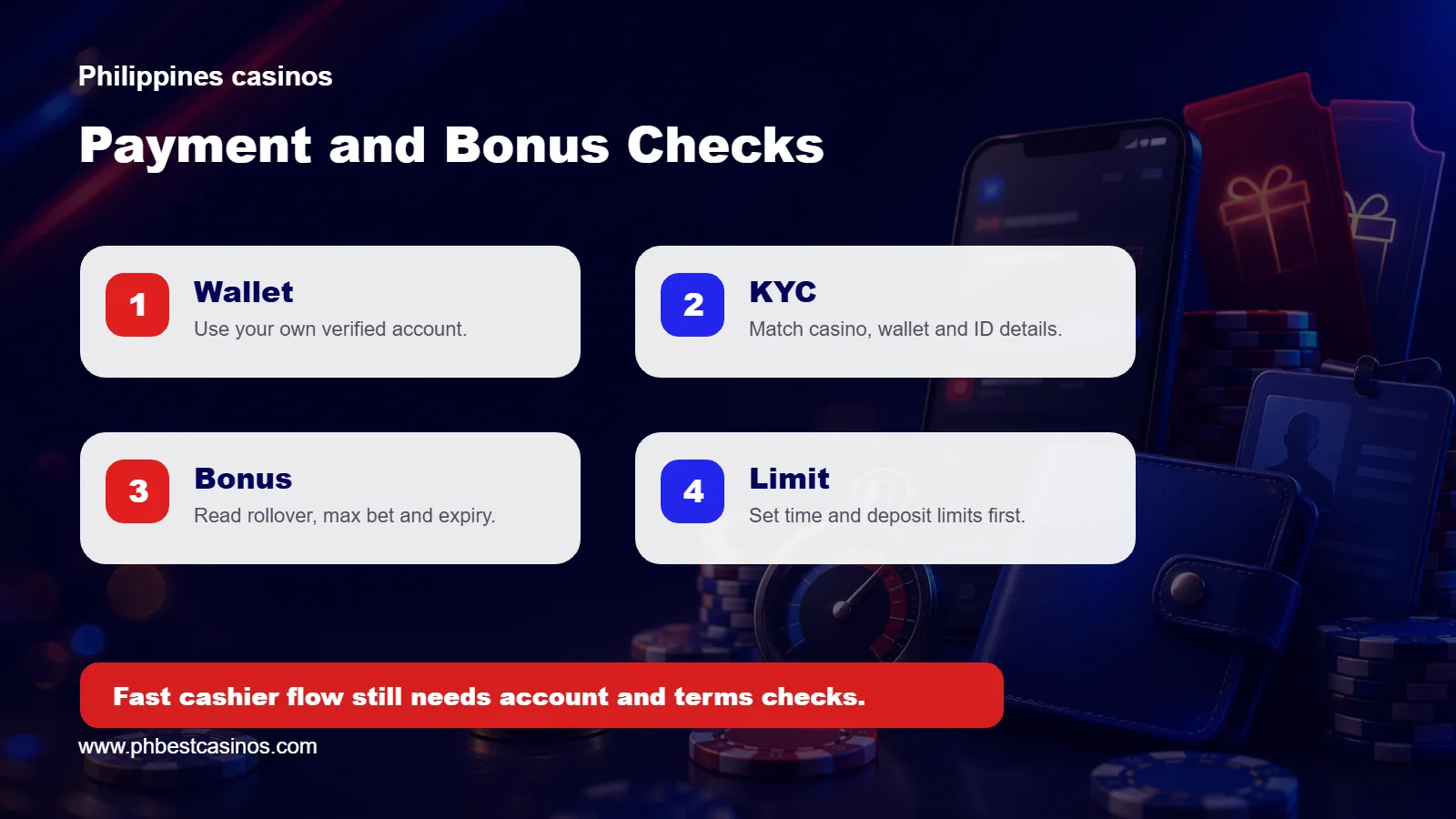 II89 payment and bonus checks covering wallet, KYC, rollover, and player limits