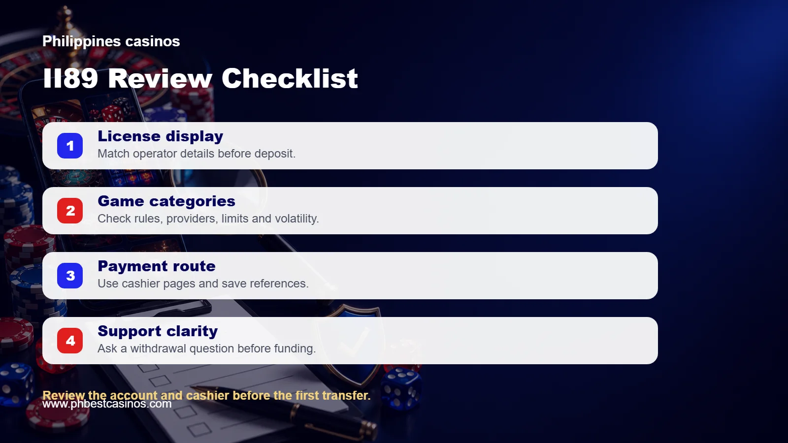 II89 review checklist covering license display, game categories, payment route, and support clarity
