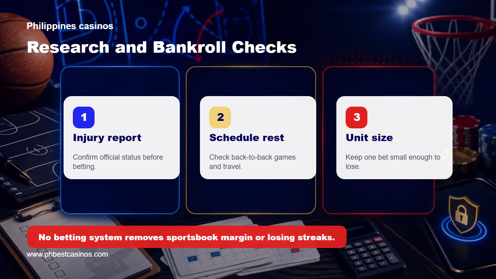 NBA betting research and bankroll checklist showing injury report, schedule rest, and unit size checks
