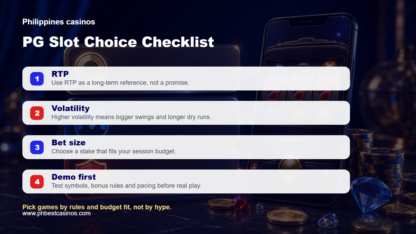 PG Slot choice checklist covering RTP, volatility, bet size, and demo testing