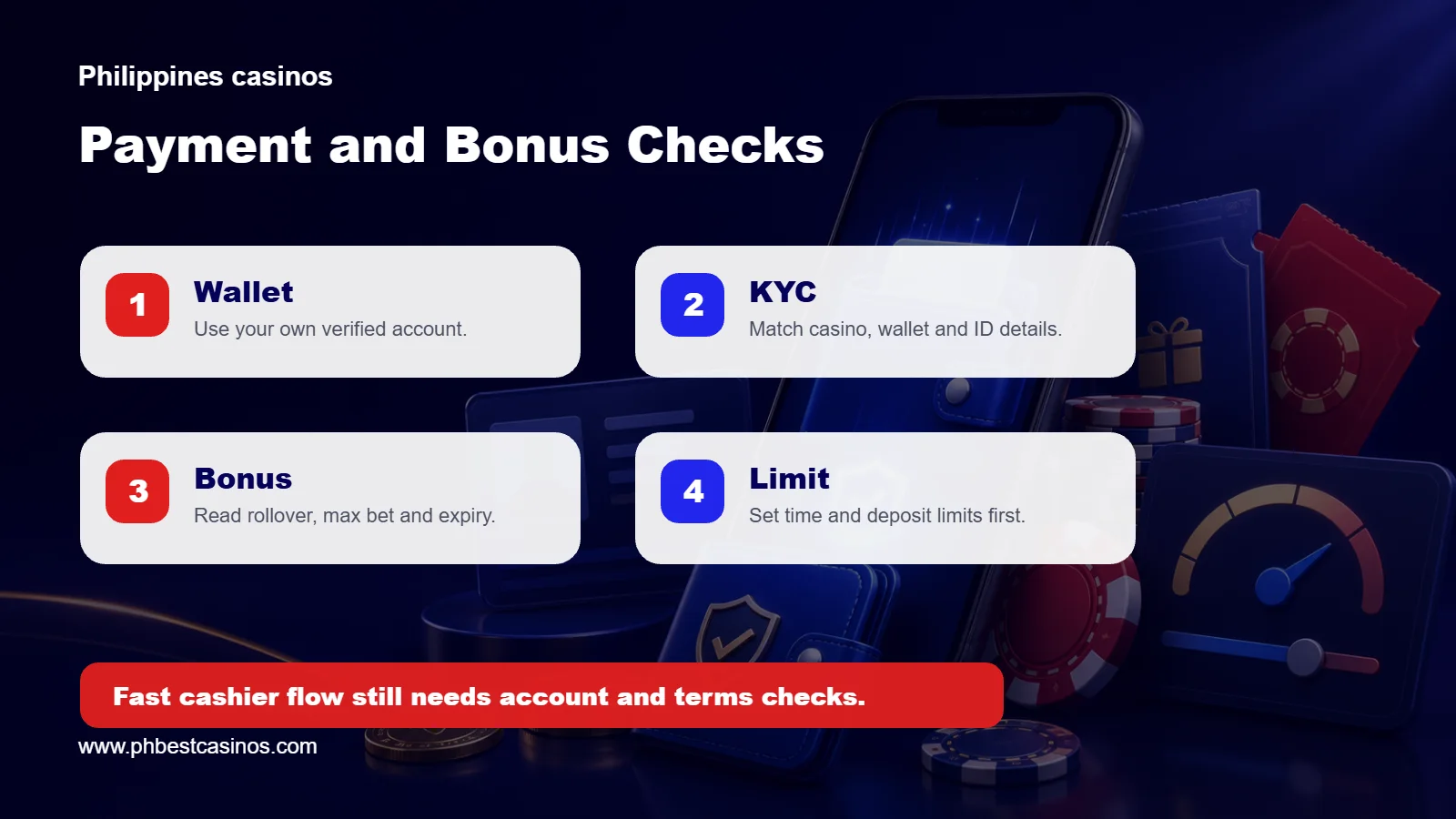 PH646 payment and bonus checks covering wallet, KYC, rollover, and player limits