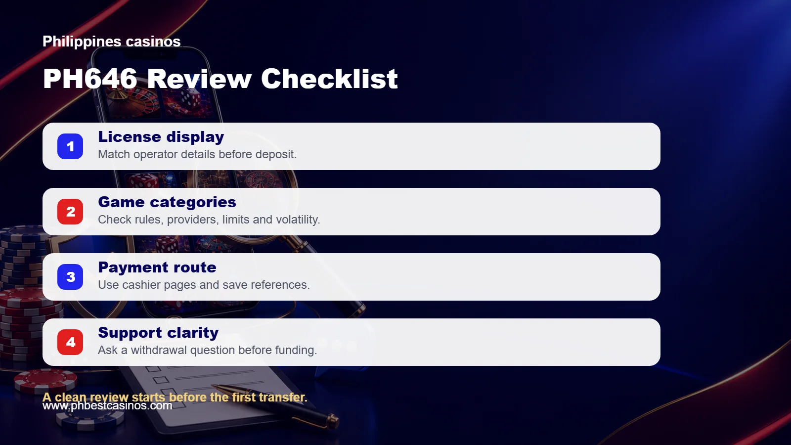 PH646 review checklist covering license display, game categories, payment route, and support clarity