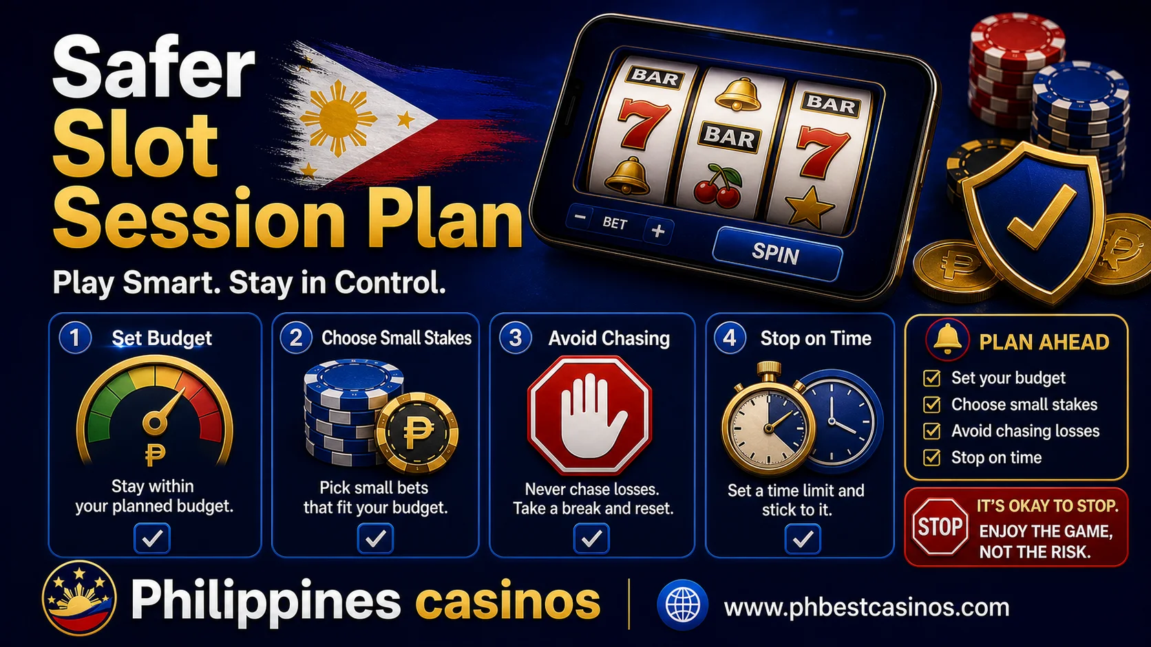 Safer slot session plan infographic with budget small stakes avoid chasing and stop on time