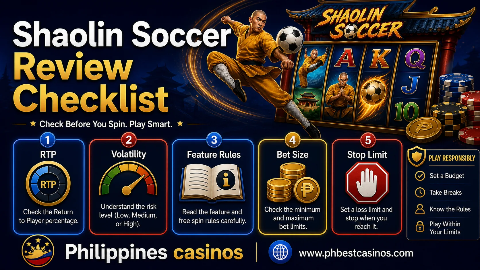 Shaolin Soccer review checklist infographic with RTP volatility feature rules bet size and stop limit