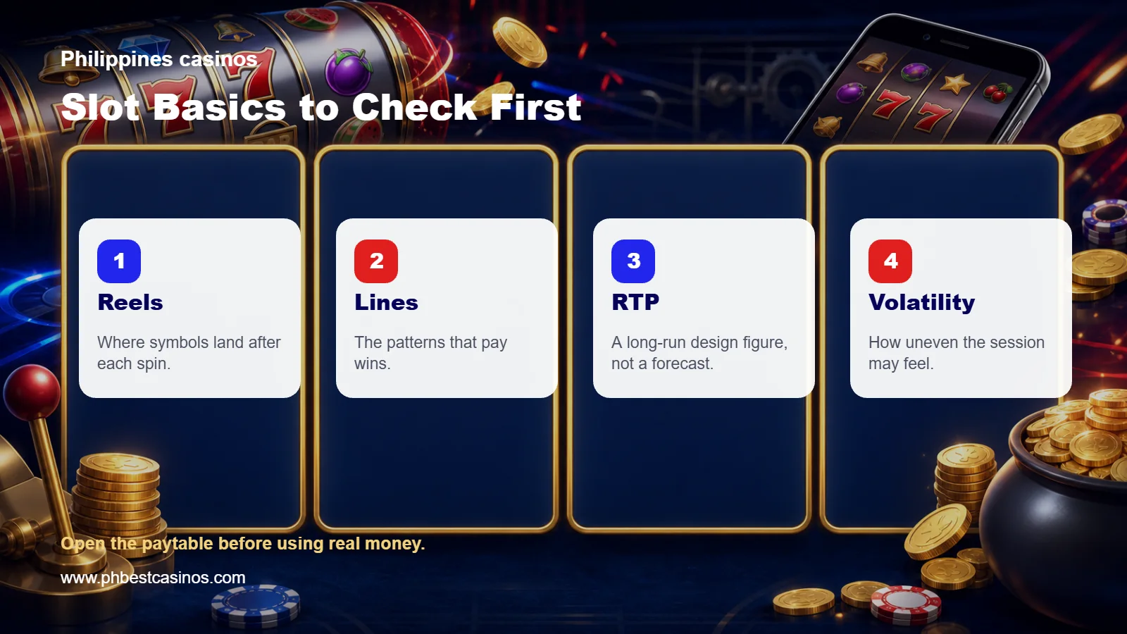 Infographic showing slot game basics including reels, lines, RTP, and volatility
