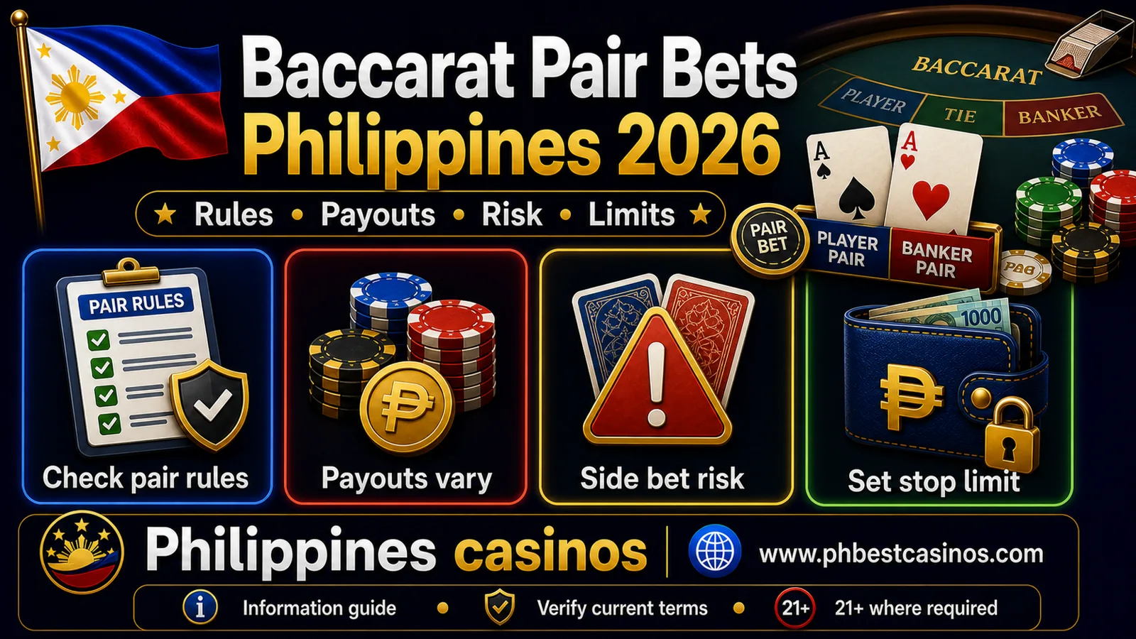Baccarat Pair Bets Philippines 2026: Rules, Payouts, Risk and Safer Limits