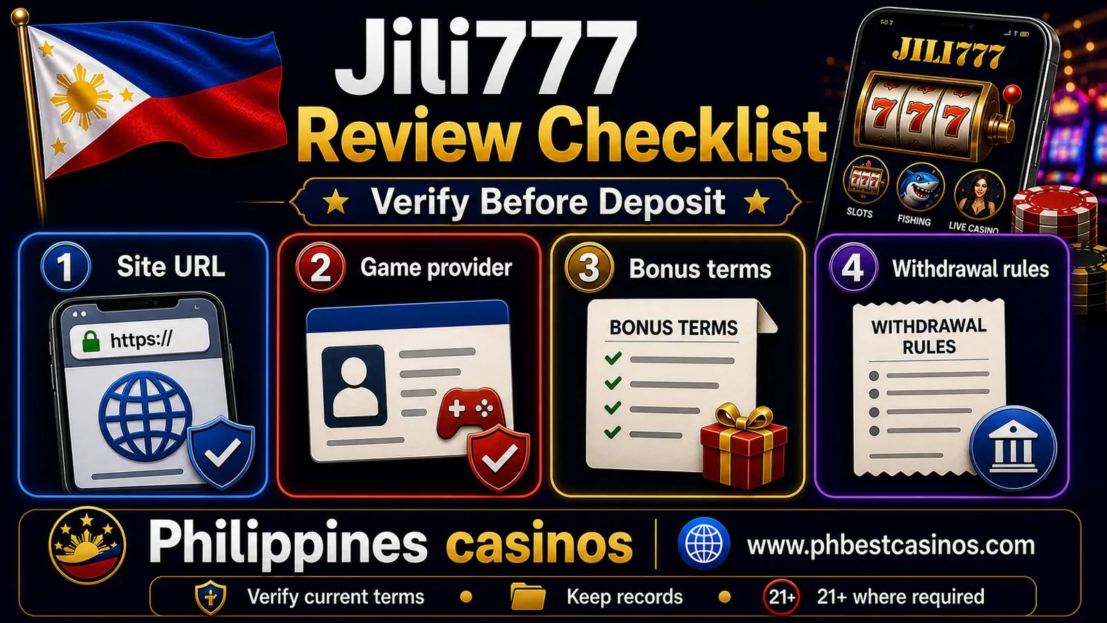 Jili777 review checklist infographic for Philippines casinos showing site URL game provider bonus terms and withdrawal rules