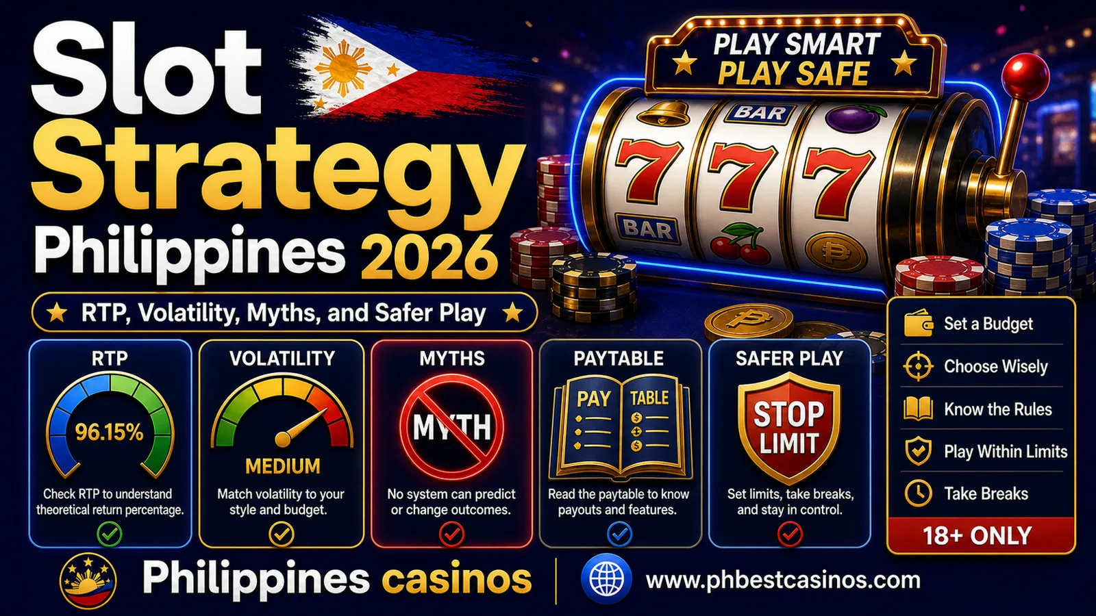 Slot Strategy Philippines 2026: RTP, Volatility, Myths and Safer Play