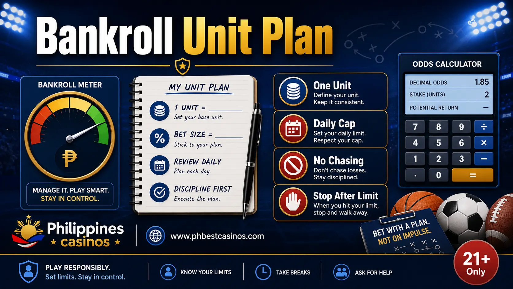 Bankroll Unit Plan infographic with one unit daily cap no chasing and stop after limit