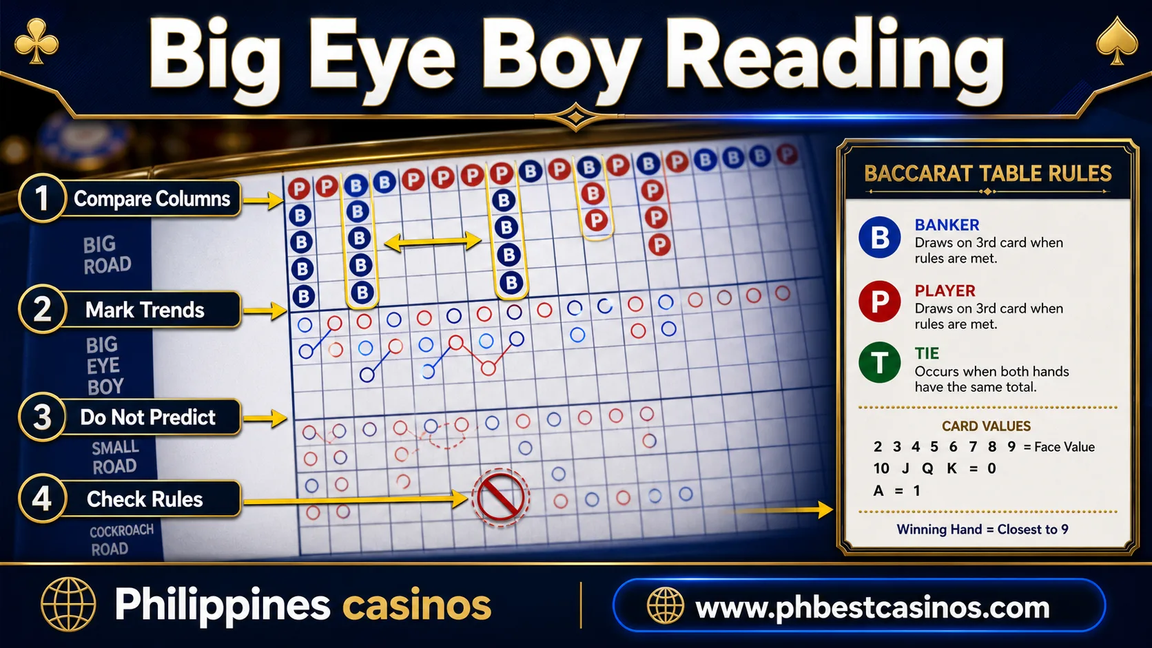 Big Eye Boy Reading infographic with compare columns mark trends do not predict and check rules
