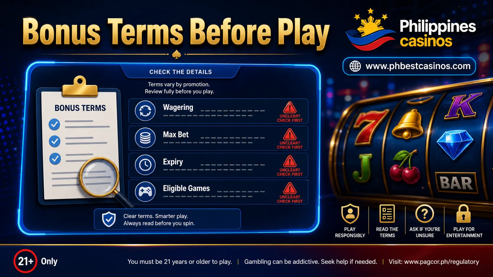 Bonus Terms Before Play infographic with wagering max bet expiry and eligible games