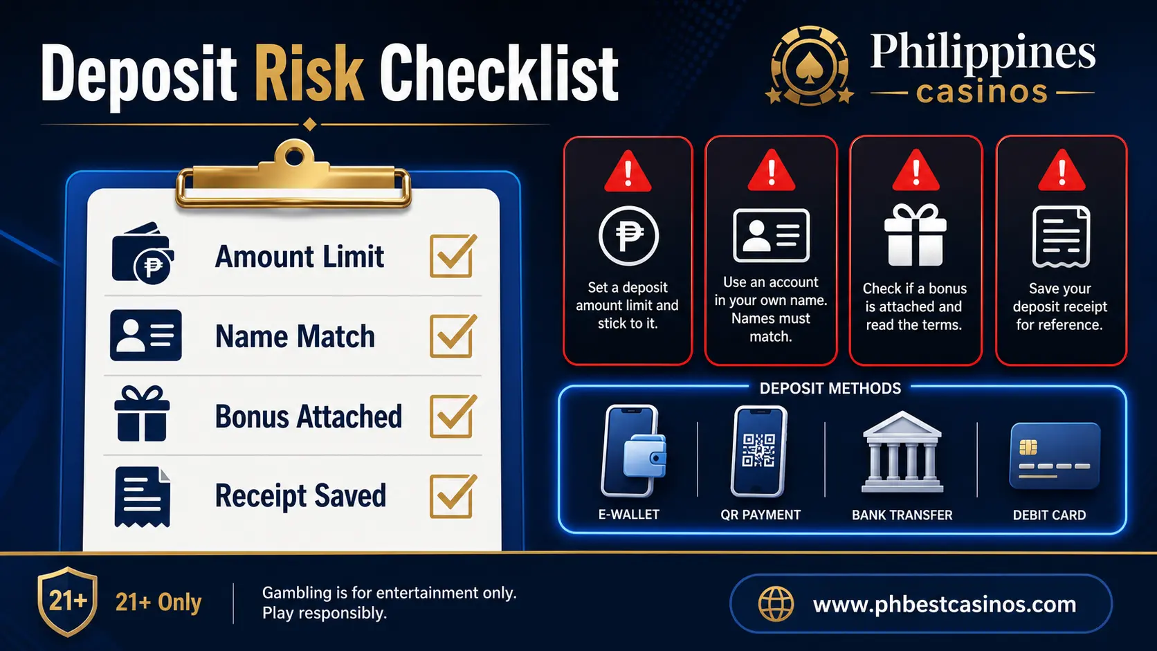 Deposit Risk Checklist infographic with amount limit name match bonus attached and receipt saved
