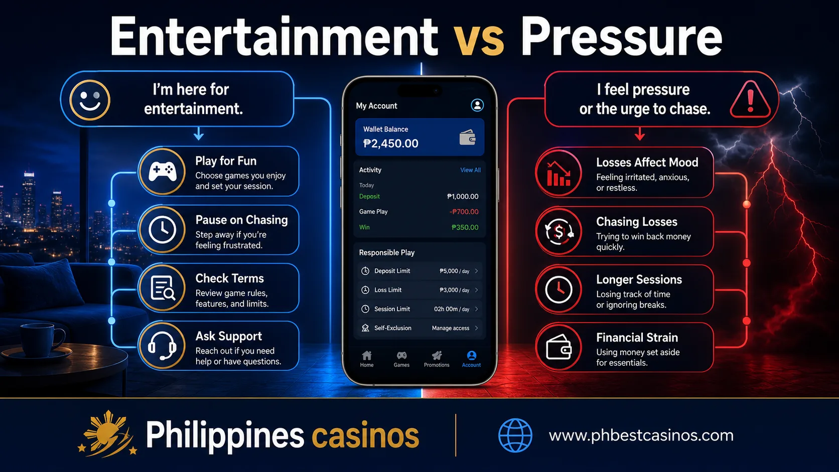Entertainment versus pressure infographic with play for fun pause on chasing check terms and ask support