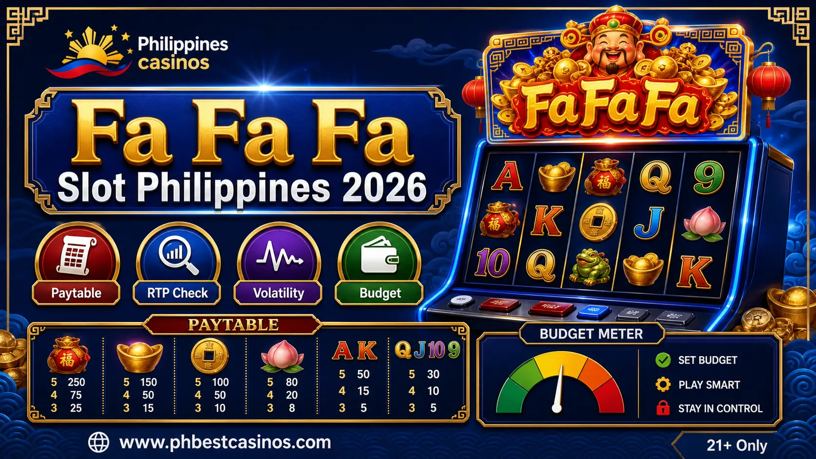 Fa Fa Fa Slot Philippines 2026: Features, Paytable, RTP Check and Budget Limits