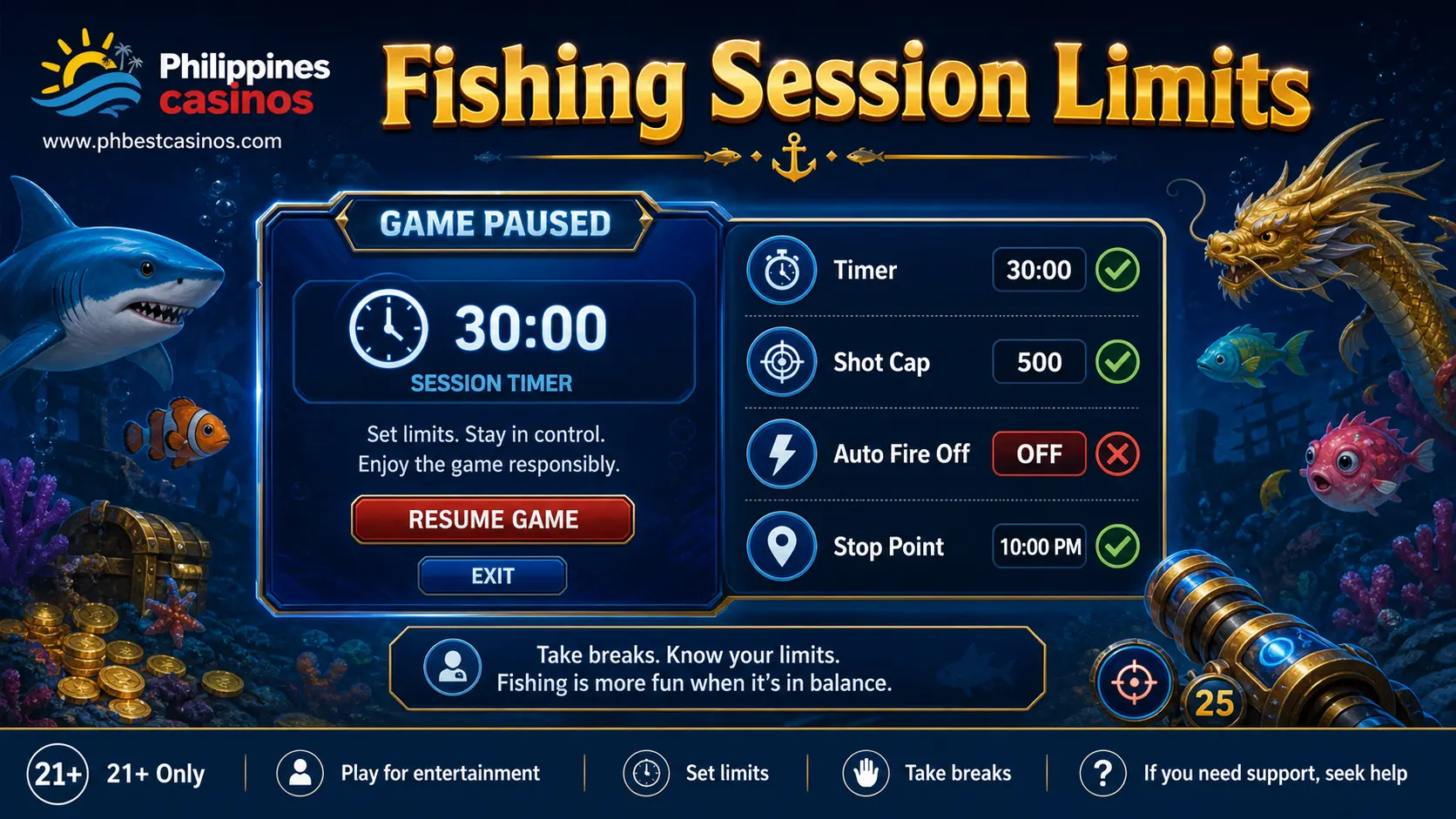 Fishing Session Limits infographic with timer shot cap auto fire off and stop point