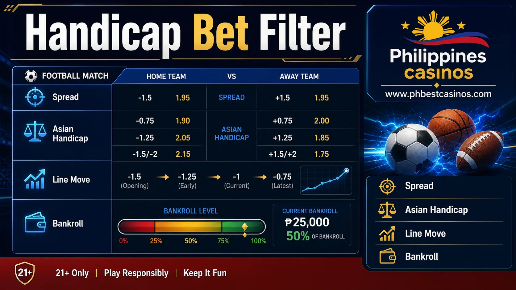 Handicap Bet Filter infographic with spread Asian handicap line move and bankroll