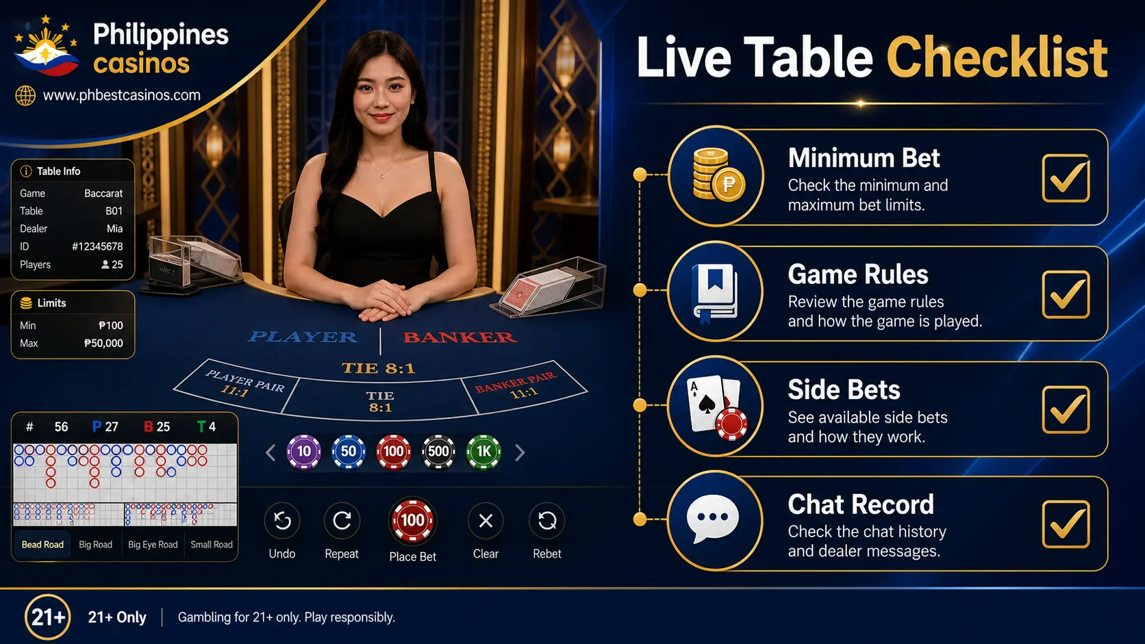 Live Table Checklist infographic with minimum bet game rules side bets and chat record
