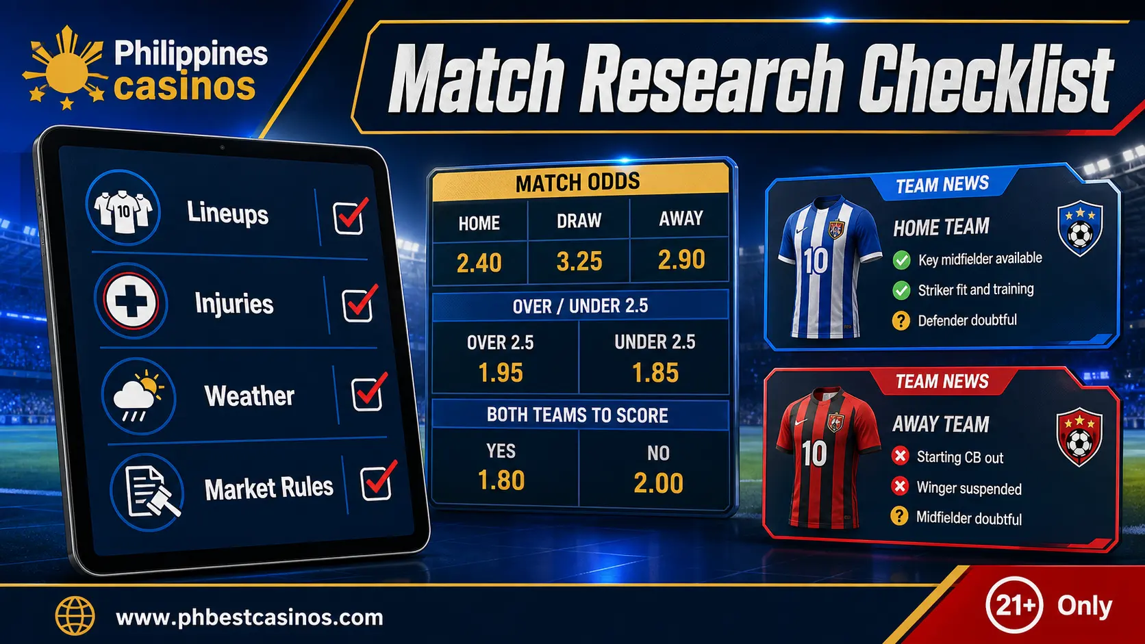 Match Research Checklist infographic with lineups injuries weather and market rules