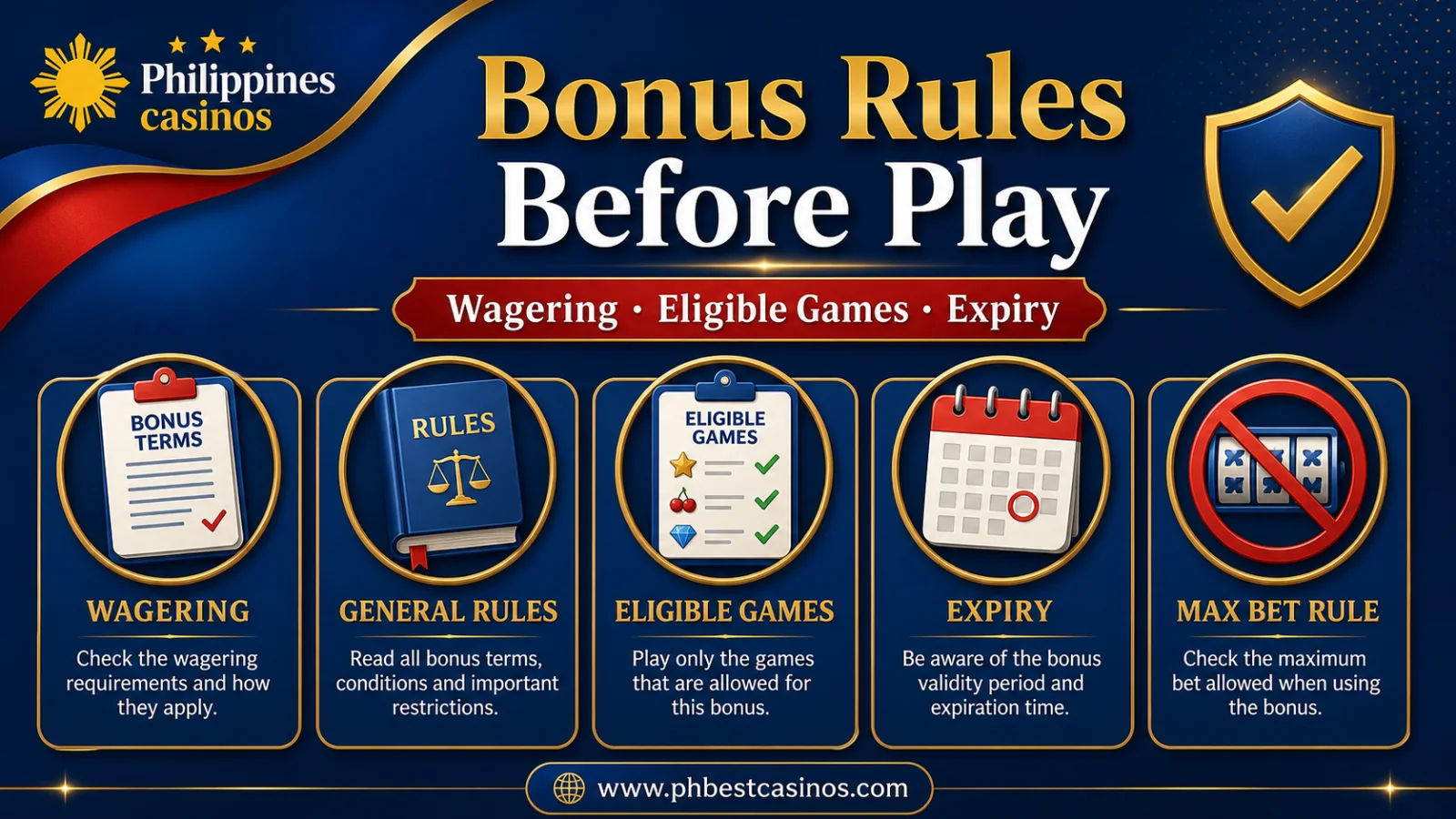 Bonus Rules Before Play infographic with wagering max bet expiry eligible games and stop limit