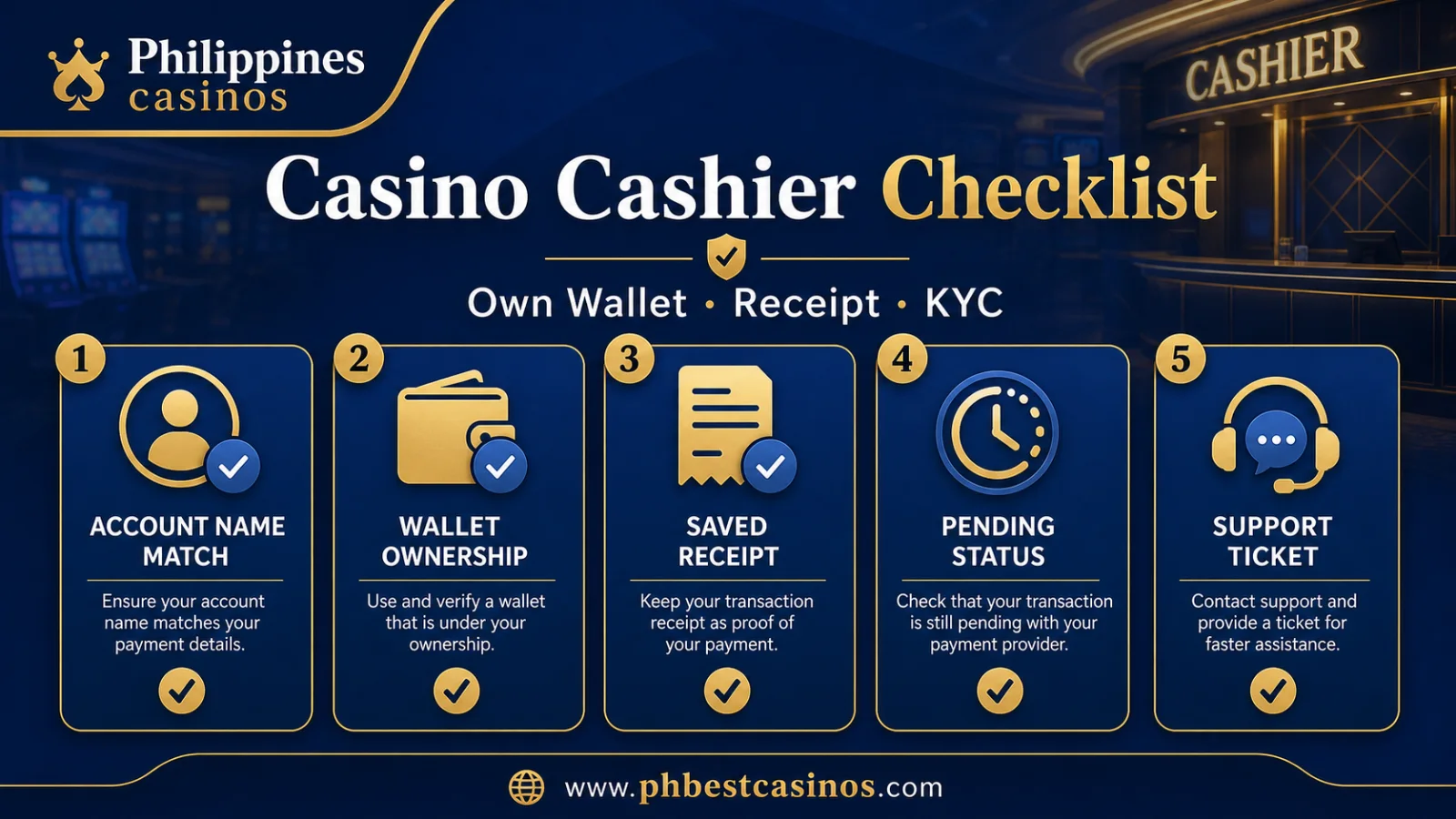 Casino Cashier Checklist infographic with limits name match receipt saved cashout route and support ticket