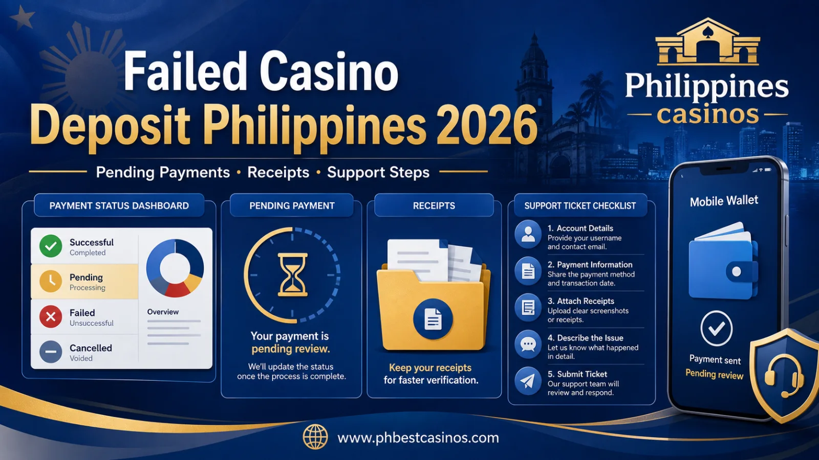 Failed Casino Deposit Philippines 2026: Pending Payments, Receipts and Support Steps