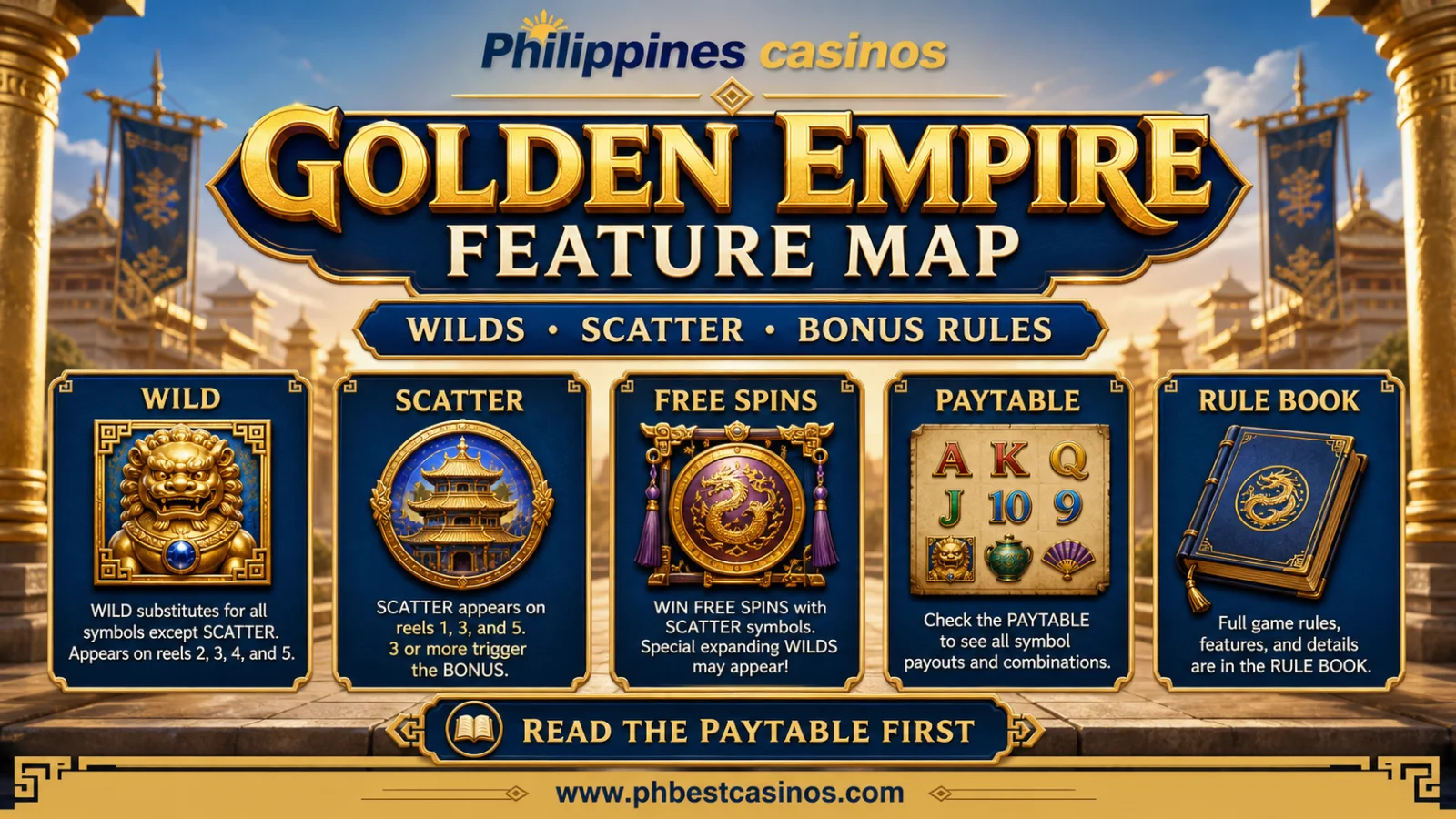 Golden Empire Feature Map infographic with symbols paytable bonus trigger session budget and check in-game rules