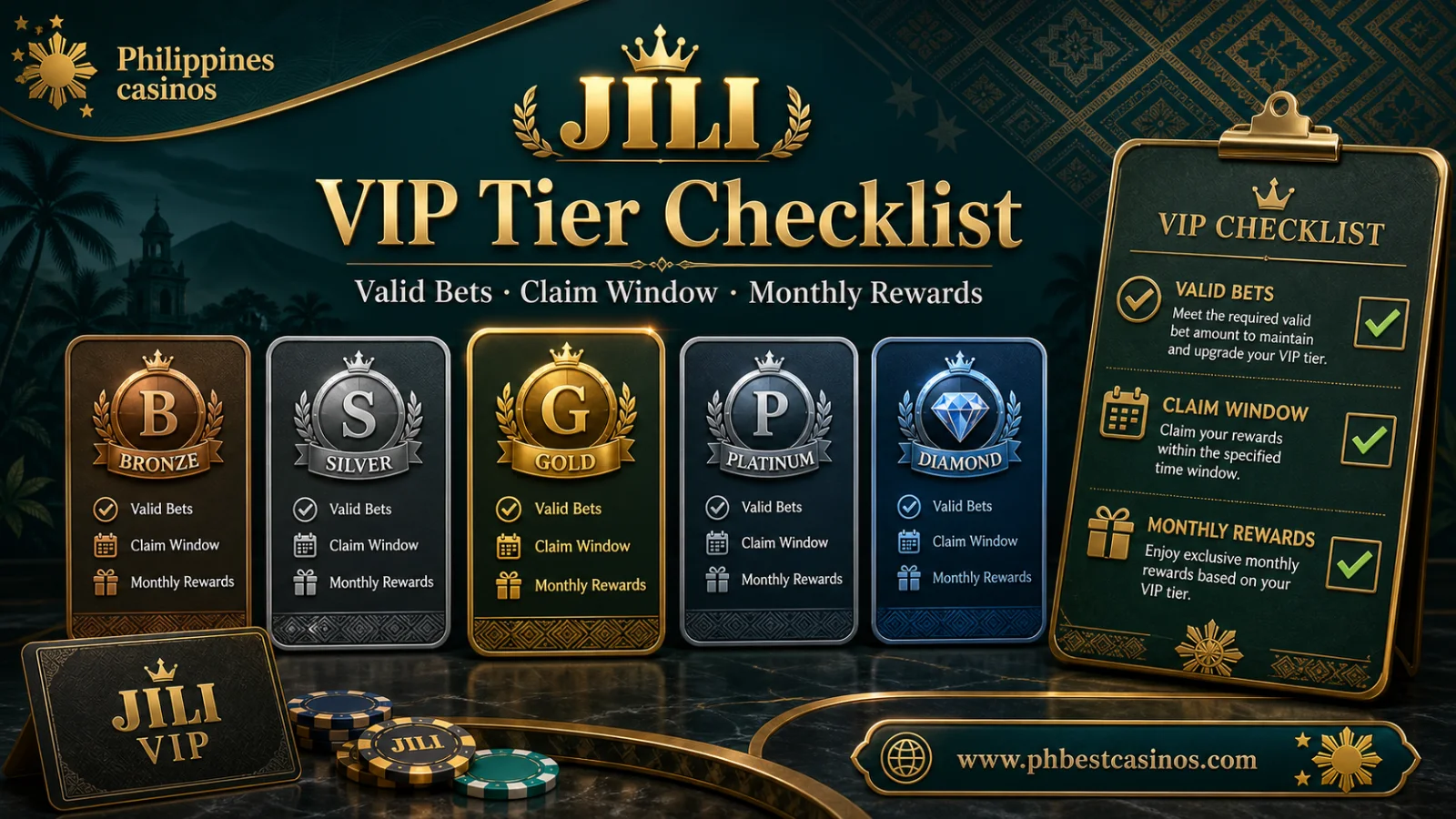 JILI VIP tier benefit checklist infographic with Philippines casinos brand and phbestcasinos domain