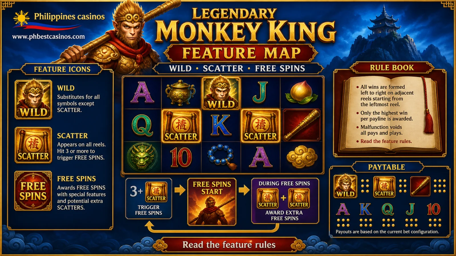 Legendary Monkey King Feature Map infographic with expanding reels wild scatter free spins and phbestcasinos domain text