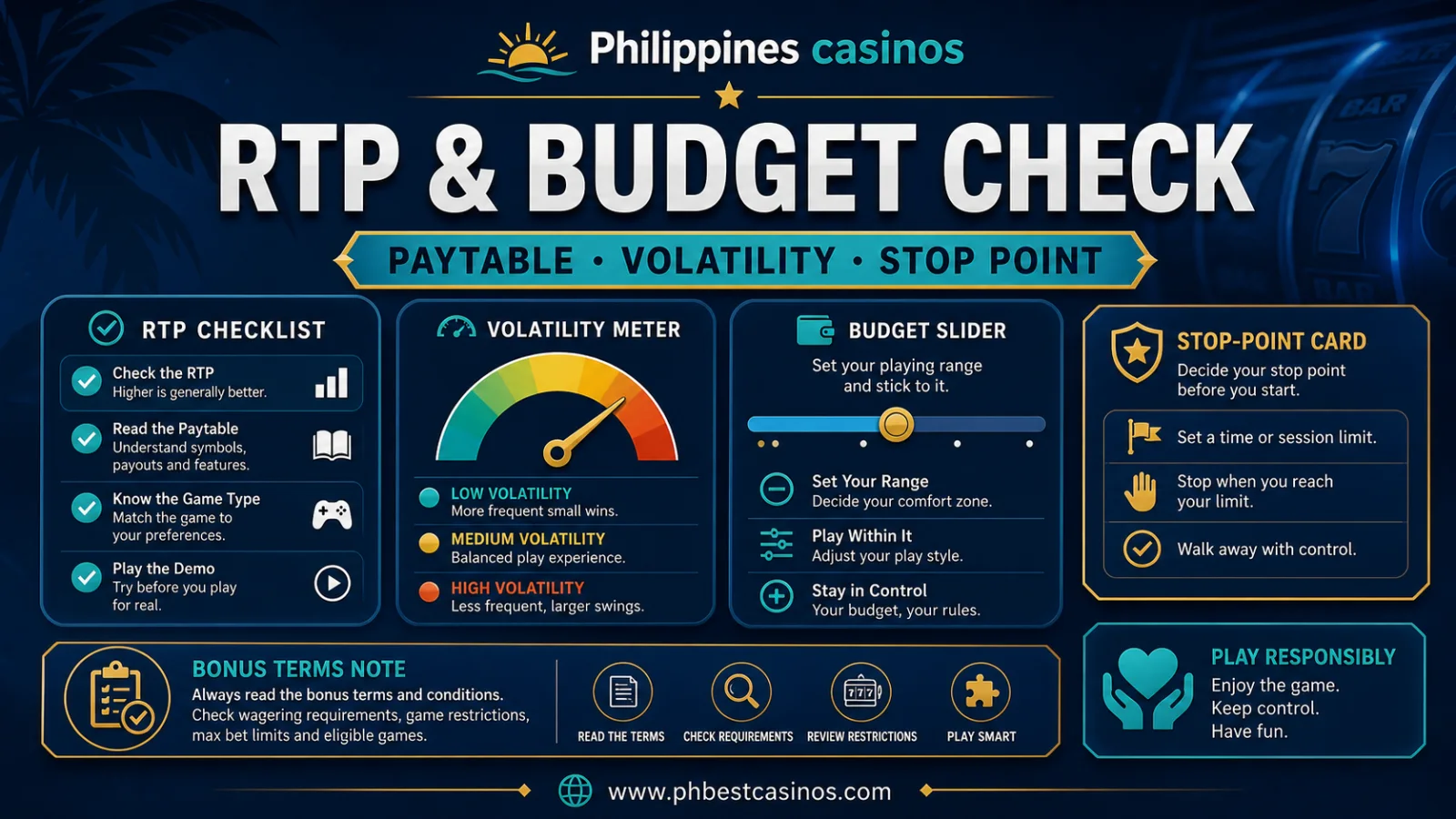 RTP and Budget Check infographic for Treasures of Aztec with current RTP volatility unit size stop limit and phbestcasinos domain text
