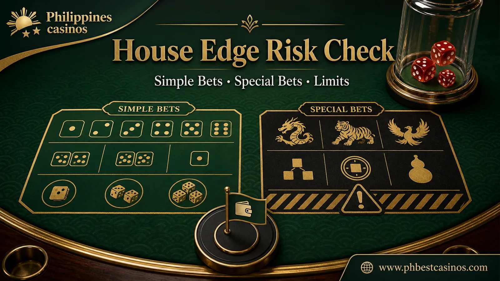 Sic Bo house edge risk check infographic with Philippines casinos brand and phbestcasinos domain