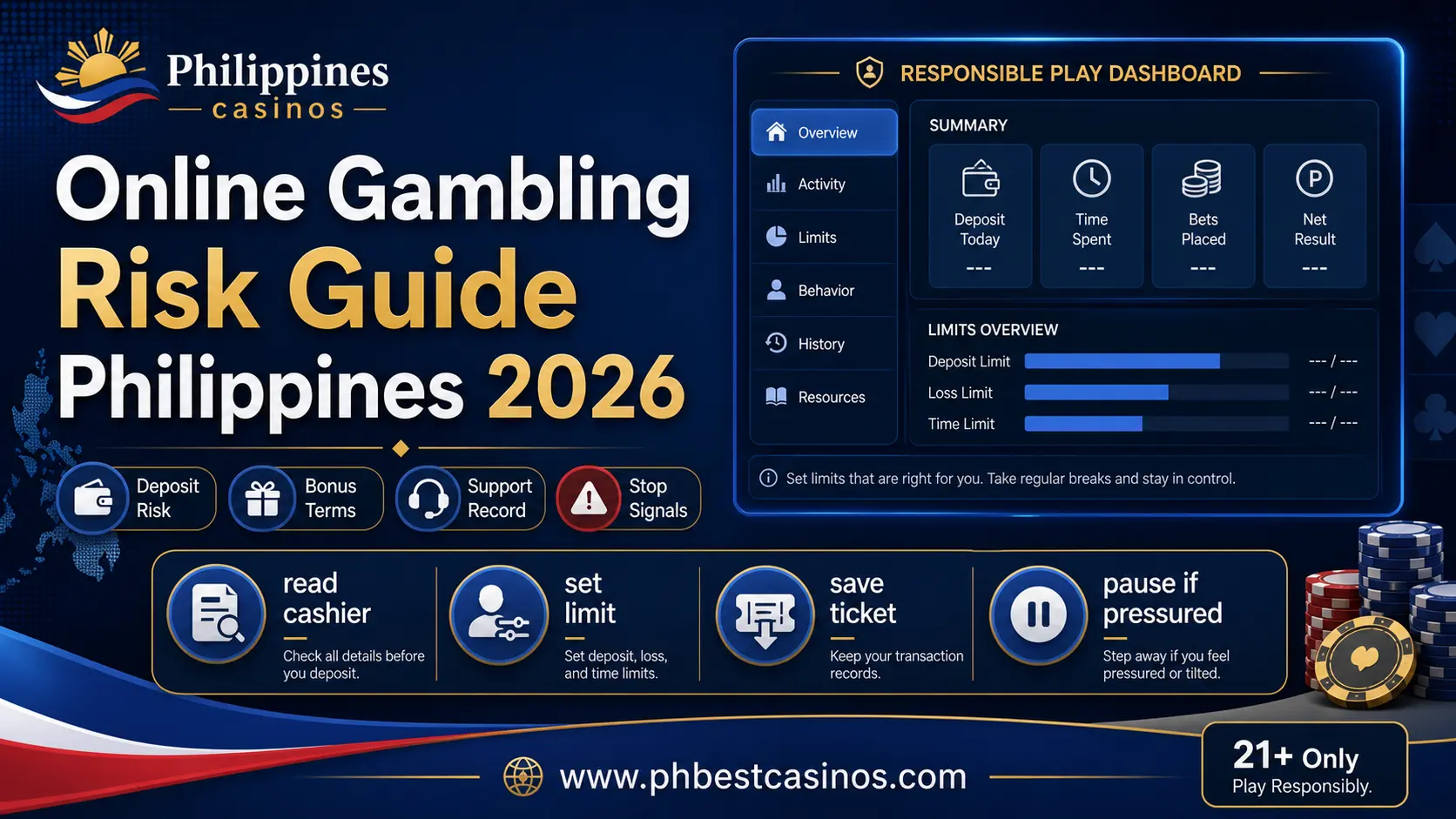 Online Gambling Risk Guide Philippines 2026: Deposit Risk, Bonus Terms, Support and Stop Signals