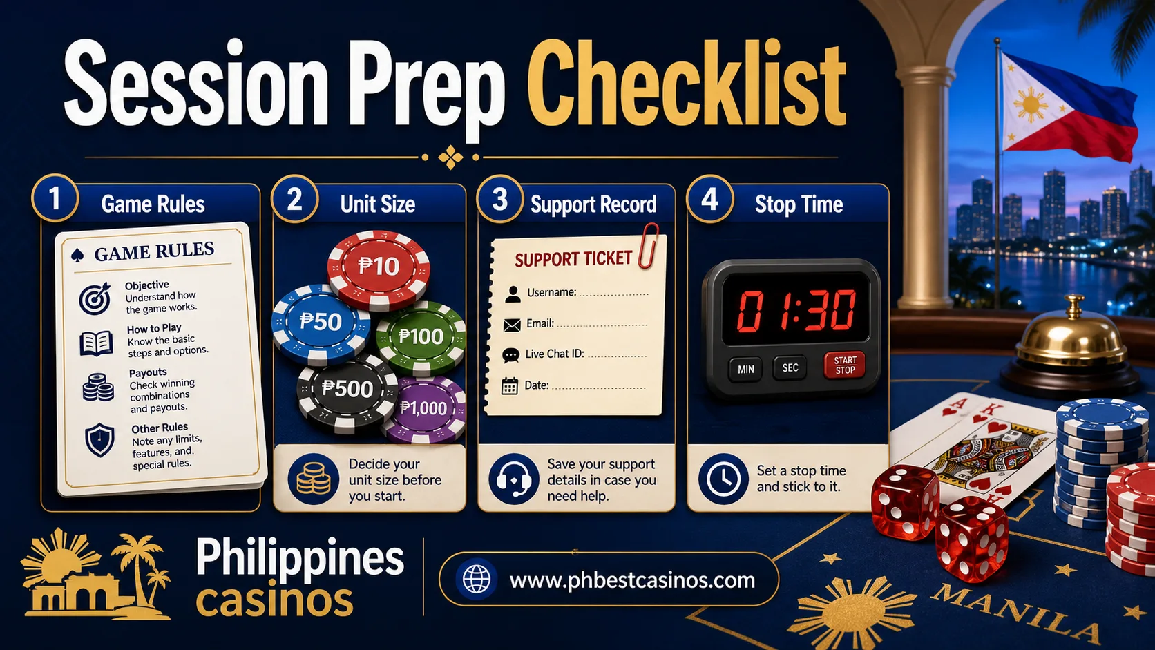 Session Prep Checklist infographic with game rules unit size support record and stop time