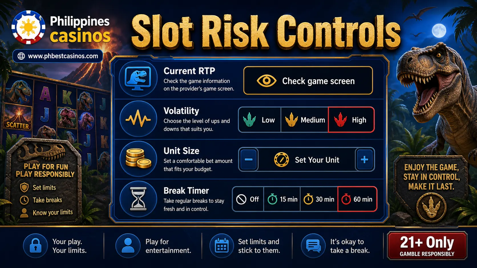 Slot Risk Controls infographic with current RTP volatility unit size and break timer