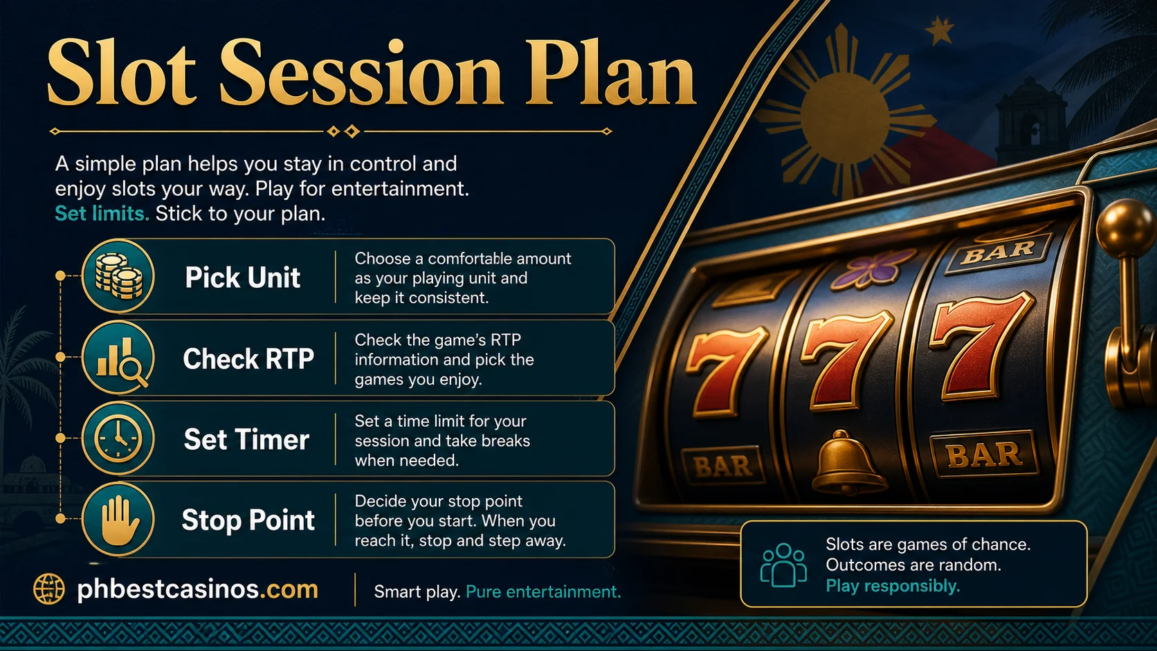 Slot Session Plan infographic showing pick unit check RTP set timer and stop point