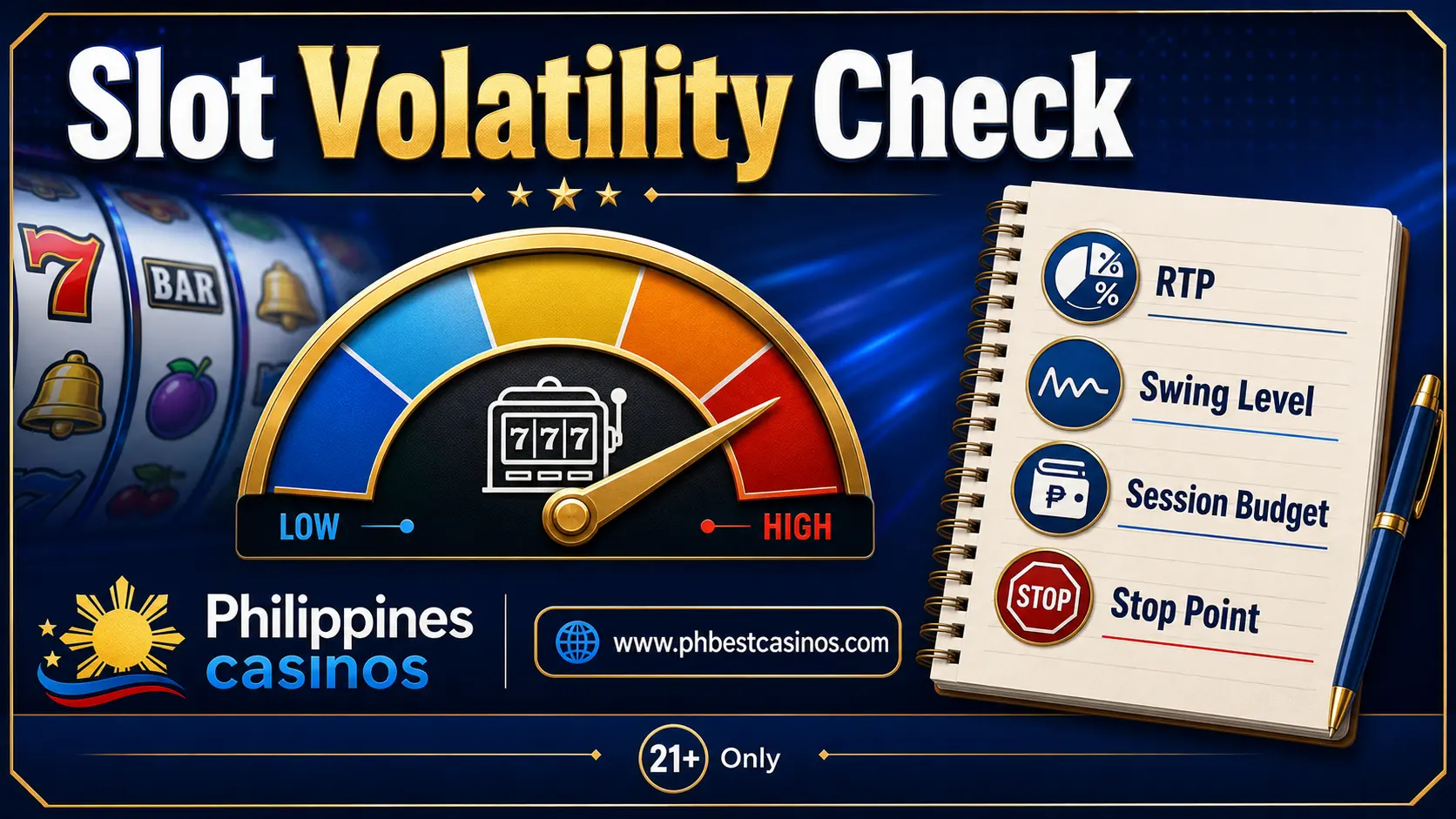 Slot Volatility Check infographic with RTP swing level session budget and stop point