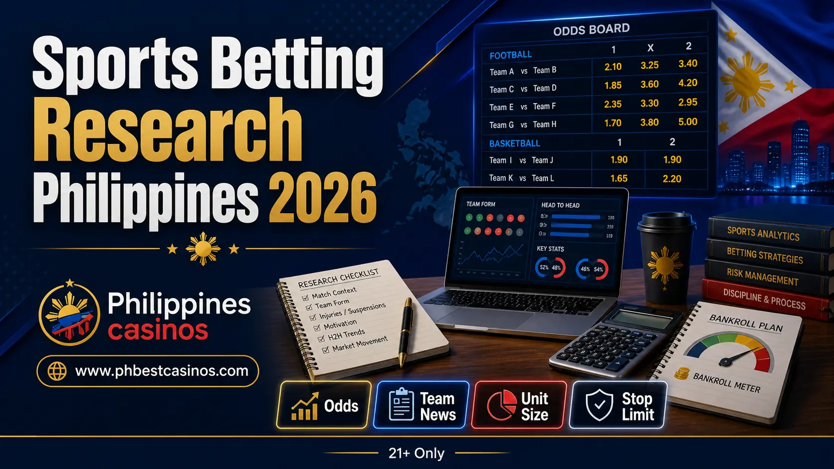 Sports Betting Research Philippines 2026: Odds, Team News, Unit Size and Stop Limits