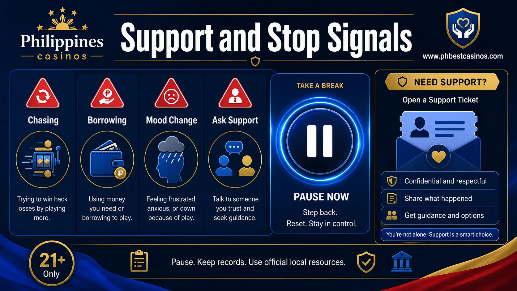 Support and Stop Signals infographic with chasing borrowing mood change and ask support
