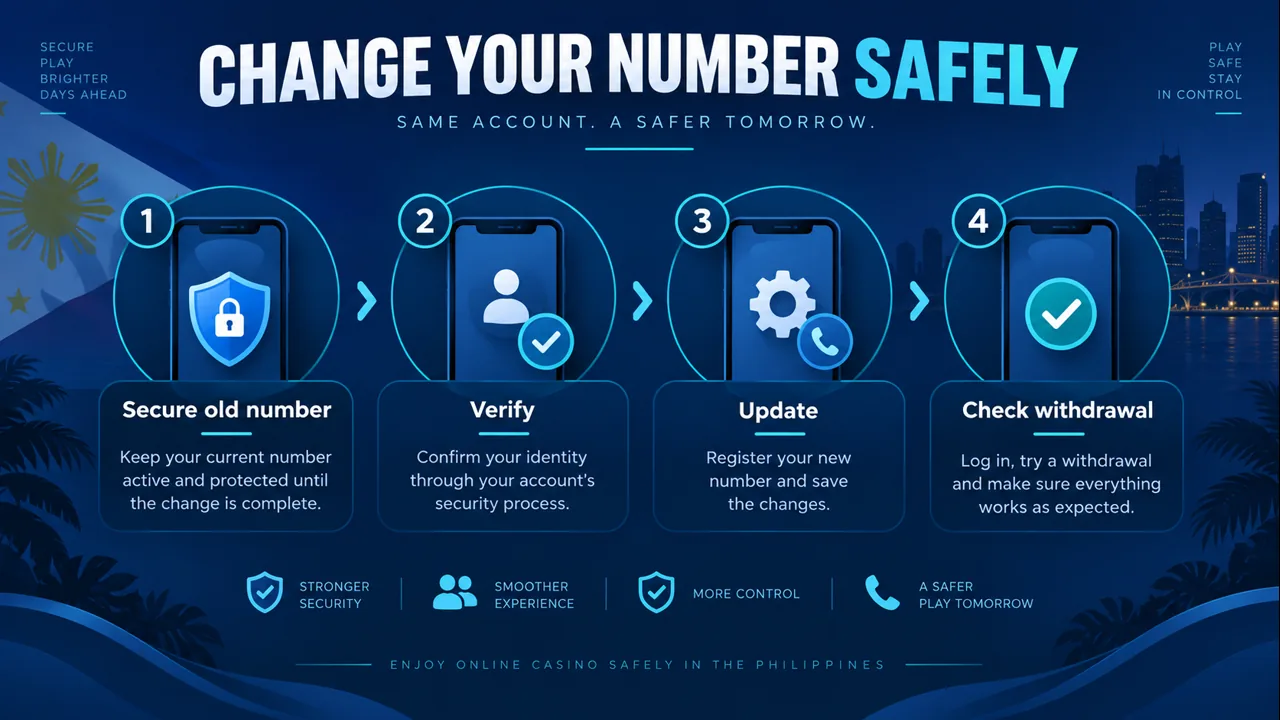Changing Your Mobile Number at an Online Casino: Withdrawal and Security Checks
